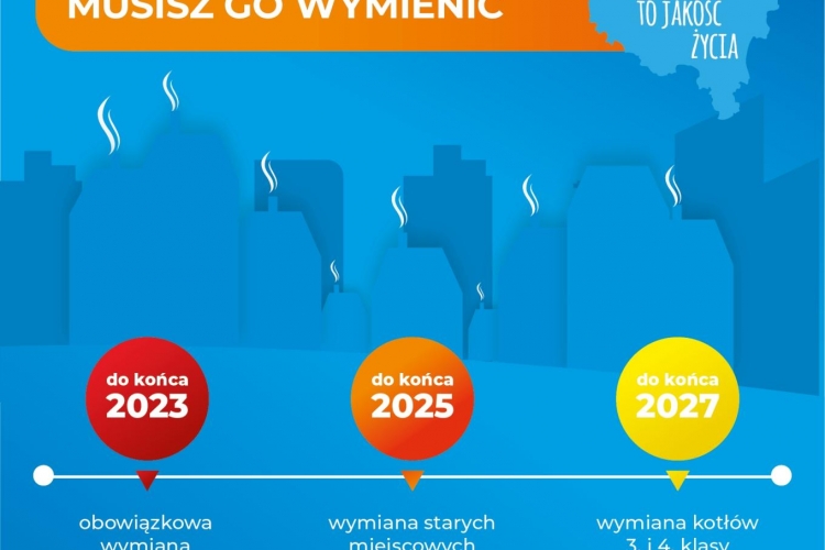 Uchwała antysmogowa na obszarze województwa wielkopolskiego
