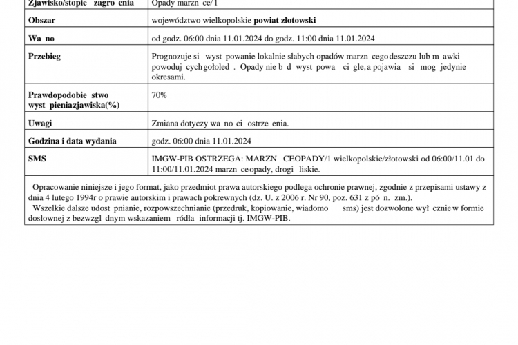 Zmiana ostrzeżenia meteorologicznego z dnia 10.01.2024 r.