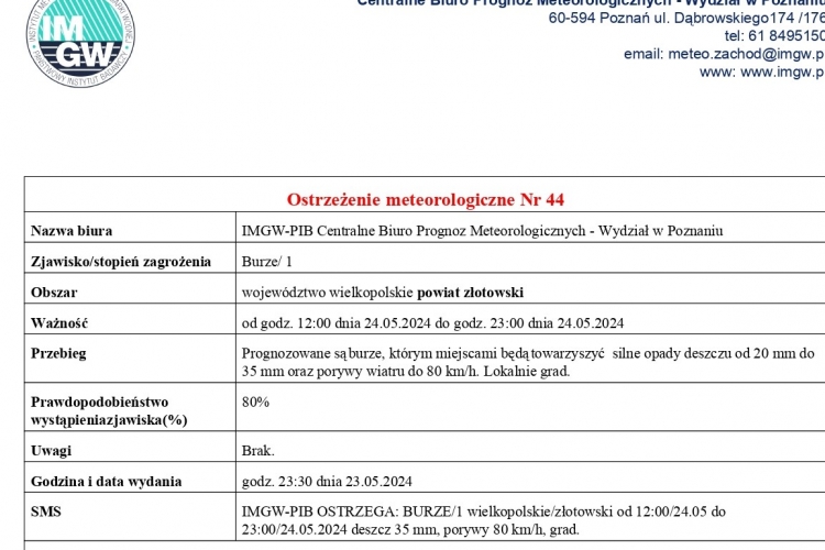 Ostrzeżenie meteorologiczne Nr 44- BURZE