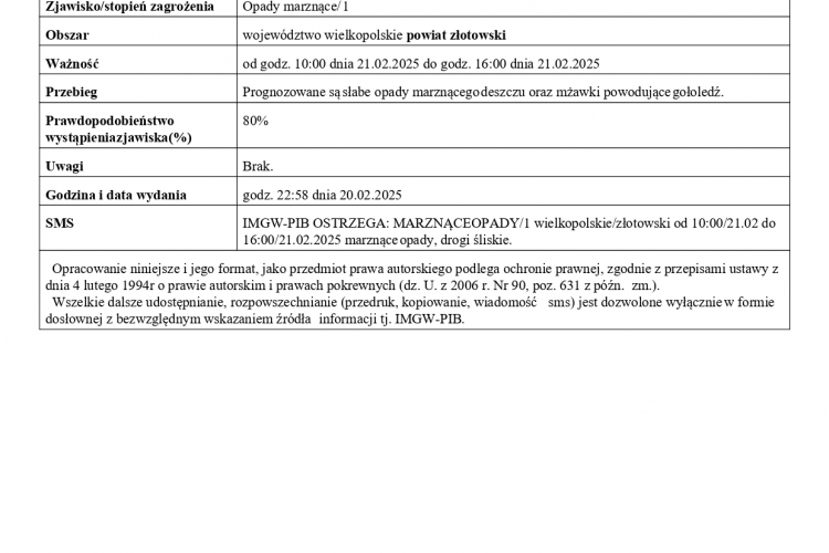 Ostrzeżenie meteorologiczne nr 18 -  opady marznącego deszczu oraz mżawki powodujące gołol