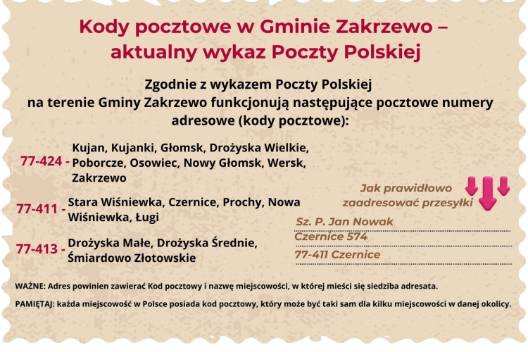 Miniatura Kody pocztowe w Gminie Zakrzewo