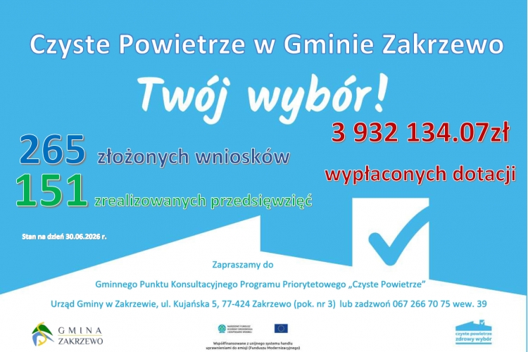 Czyste Powietrze w liczbach